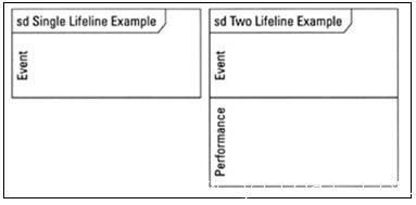 Timing diagram